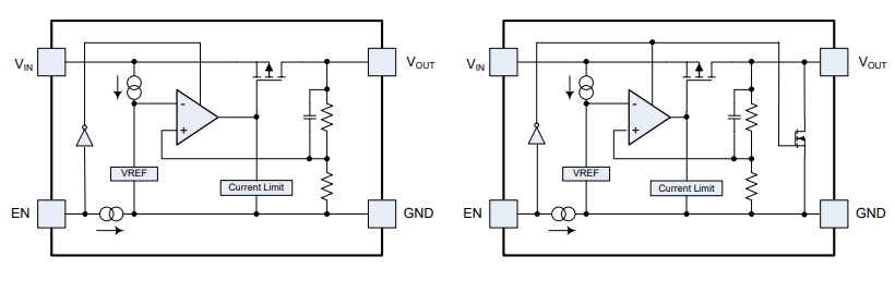 Blockdiagramm - Diodes Incorporated AP7350 LDOs mit sehr niedrigem Ruhestrom